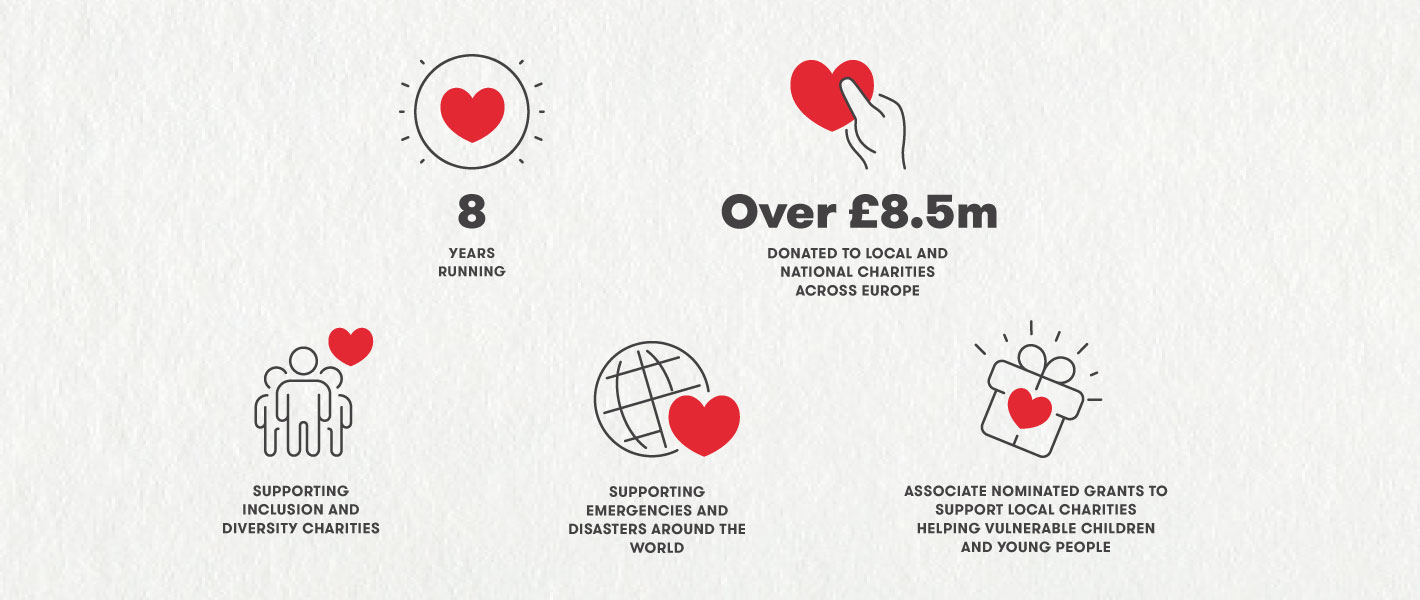 Infographics